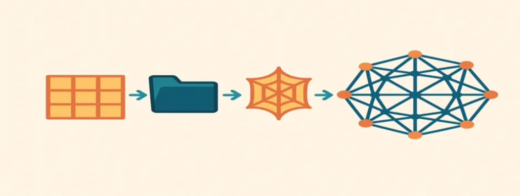 SharePoint Paradox